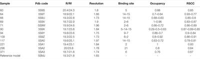 Innovative Approach for a Classic Target: Fragment Screening on Trypanothione Reductase Reveals New Opportunities for Drug Design